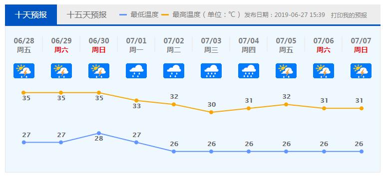 热辣辣！佛山周末35→35→35℃！台风季也要来了