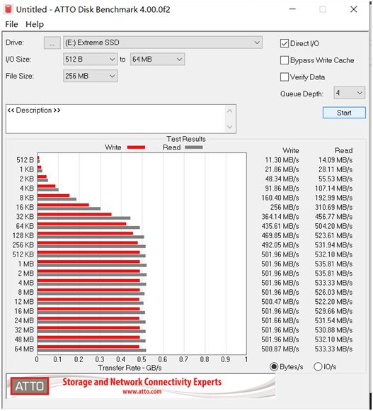 闪迪至尊极速固态硬盘实测,闪迪至尊极速移动固态硬盘寿命