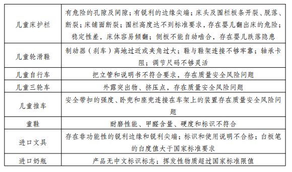 5月份失信风险警示报告来了！涉及套路贷、不合格产品等
