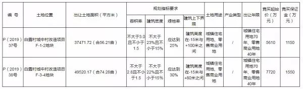 万科柳州白鹭,柳北白露万科