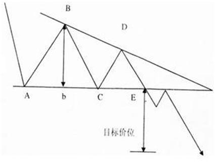 炒股入门与技巧k线形态,炒股必备20种k线形态