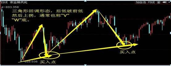 学习真正的股票市场知识,教你了解股票知识点大全