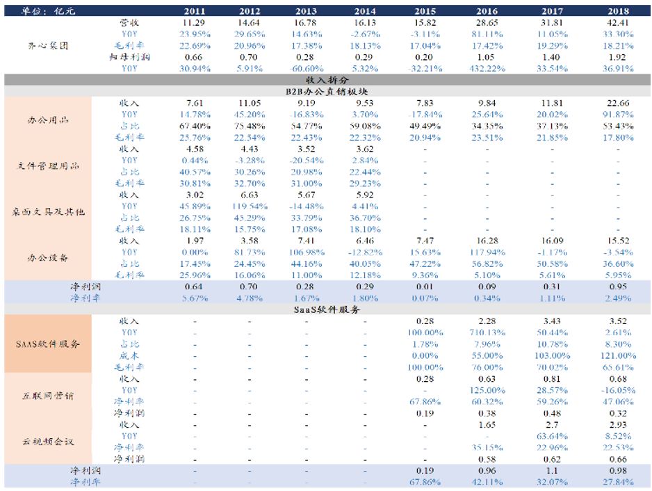 东吴轻工目标价,东吴轻工股票