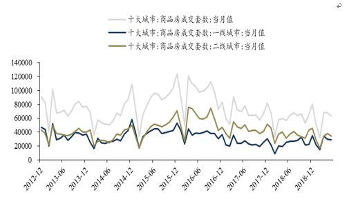 「东吴轻工」首选具估值优势及边际变化的优质资产，推荐劲嘉股份、顾家家居、太阳纸业