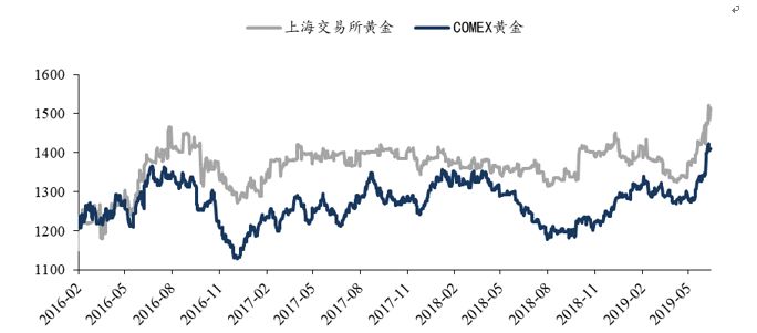 「东吴轻工」首选具估值优势及边际变化的优质资产，推荐劲嘉股份、顾家家居、太阳纸业