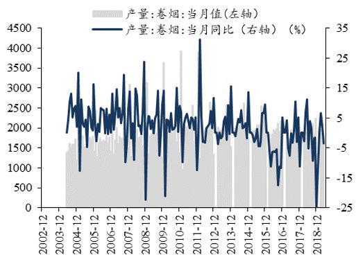 「东吴轻工」首选具估值优势及边际变化的优质资产，推荐劲嘉股份、顾家家居、太阳纸业