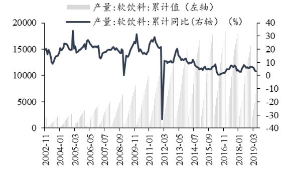 「东吴轻工」首选具估值优势及边际变化的优质资产，推荐劲嘉股份、顾家家居、太阳纸业