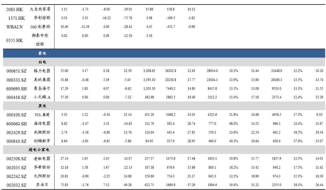 「东吴轻工」首选具估值优势及边际变化的优质资产，推荐劲嘉股份、顾家家居、太阳纸业