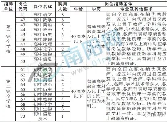 沈阳市编制教师招聘869人公告发布,教师招聘公告167个岗位来报名