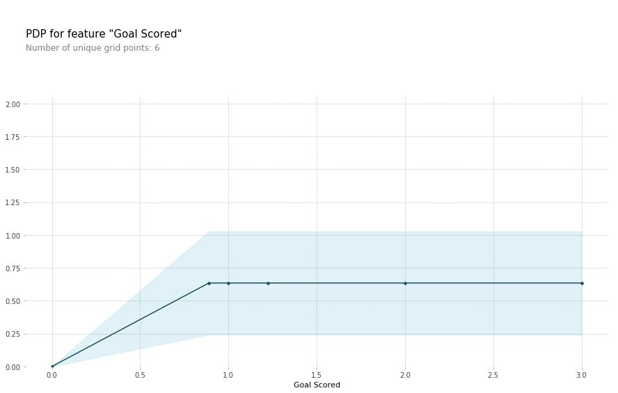 可解释的机器学习算法模型,能讲解应用题的学习机
