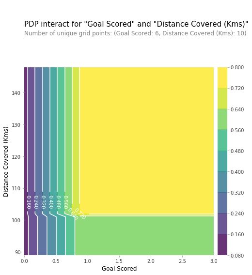 可解释的机器学习算法模型,能讲解应用题的学习机