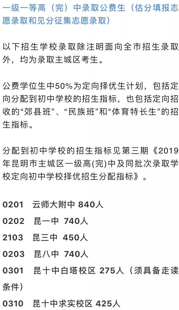 2020昆明普高录取公告,昆明市2020高中招生