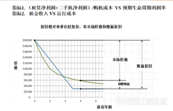 「观点」张显峰：代理商应该如何切入运营好租赁业务