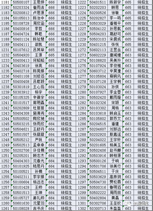 2019届滨海中学,滨海第一初级中学新生录取名单