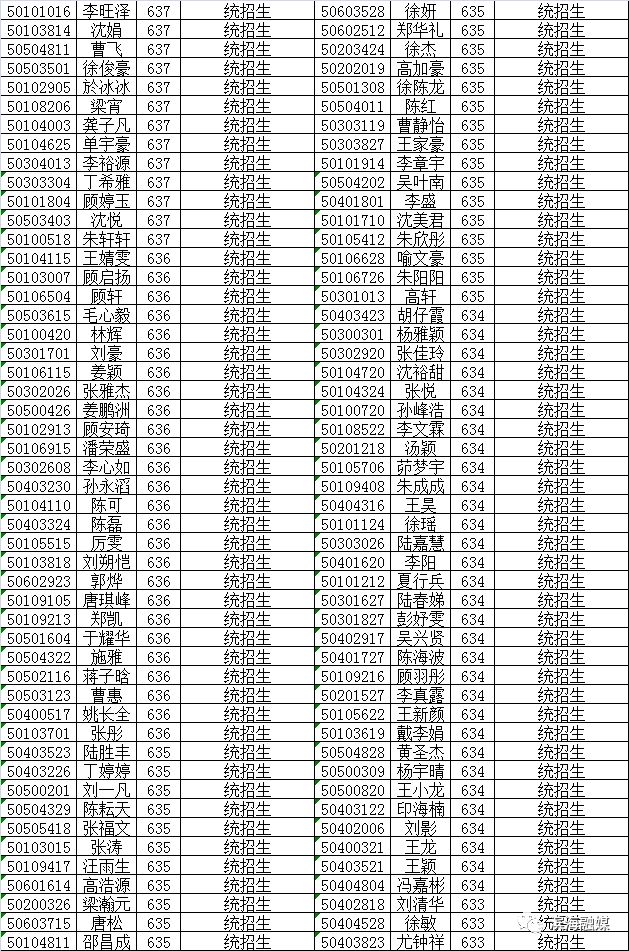 八滩中学招生,2022年八滩中学高考录取名单