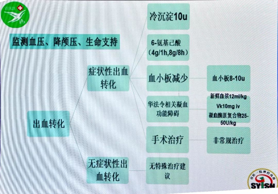 马联胜:溶栓后并发症的处理策略|CSATISC2019