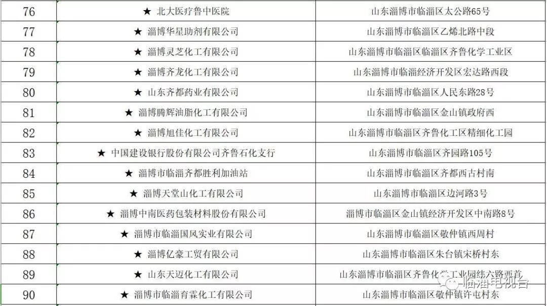 关于摸排上报重大火灾隐患的通知,火灾隐患当场整改和限期整改