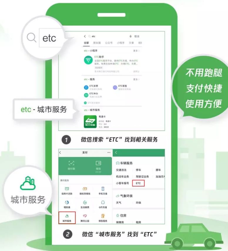 微信怎么开通etc自动扣费,如何通过微信缴纳ETC通行费