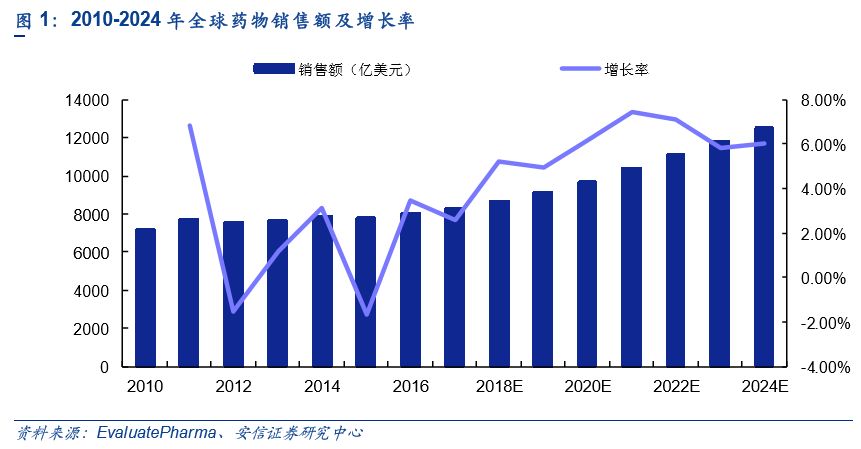 科创板生物制药细分龙头,特宝生物科创板进展