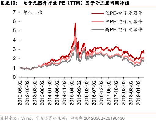 华泰金工科技有限公司,华泰金工林晓明的资产