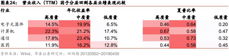 华泰金工科技有限公司,华泰金工林晓明的资产