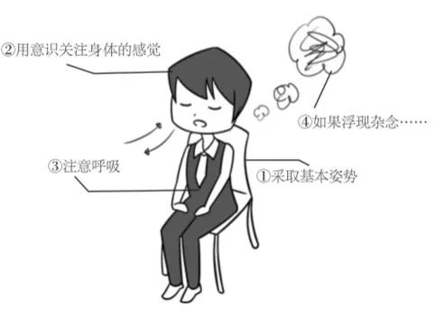 低效率人群七个习惯,高效能人士的七个习惯里的良知