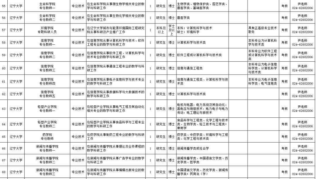 沈阳公开招聘特岗教师,大连市事业编制教师招聘