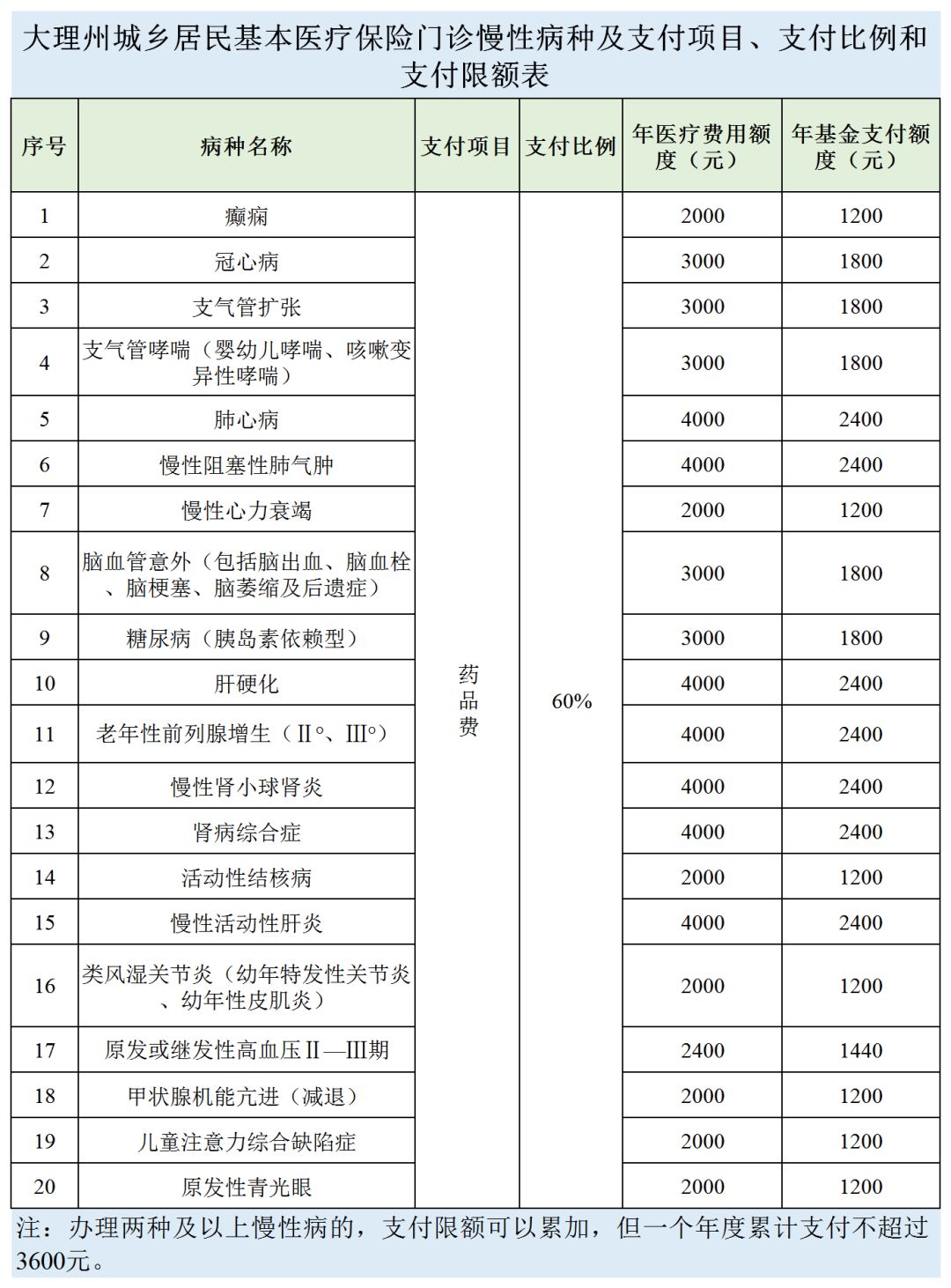 特殊慢性病就医,特殊慢性病医疗证怎么办理