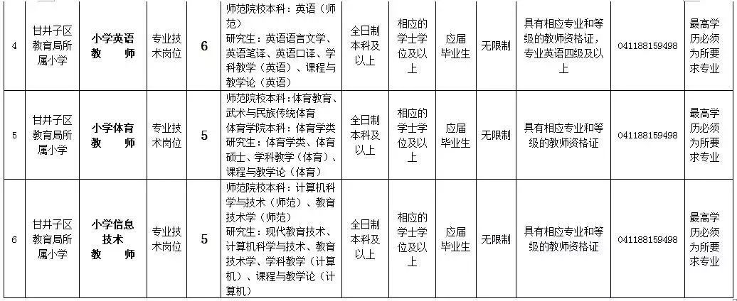 20万人才安家补贴政策,安家费70万招工