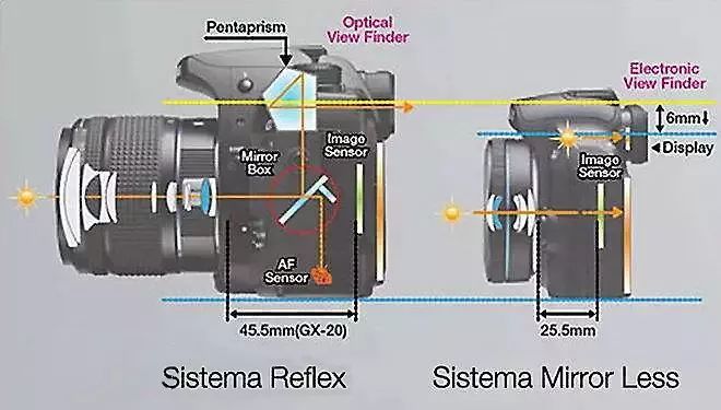 单反时代终结,单反是不是要淘汰了