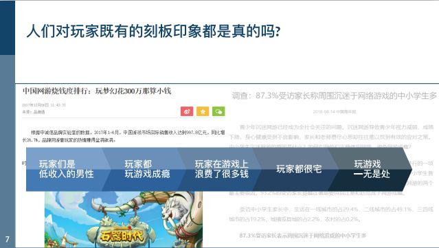 6.68亿游戏玩家,我国游戏用户超六亿