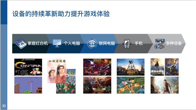 6.68亿游戏玩家,我国游戏用户超六亿