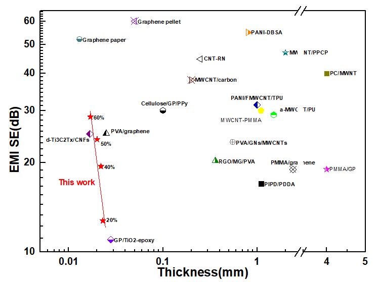 origin怎么将纵坐标快速设定好,origin怎么把纵坐标的刻度取消