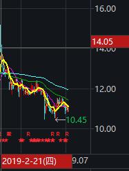 世纪华通和陈天桥,盛趣现在还是陈天桥的么