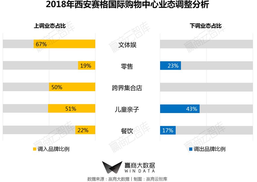 一二线城市转型,商业mall升级改造案例
