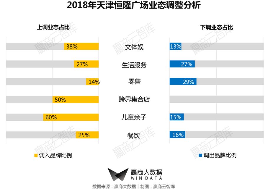 一二线城市转型,商业mall升级改造案例