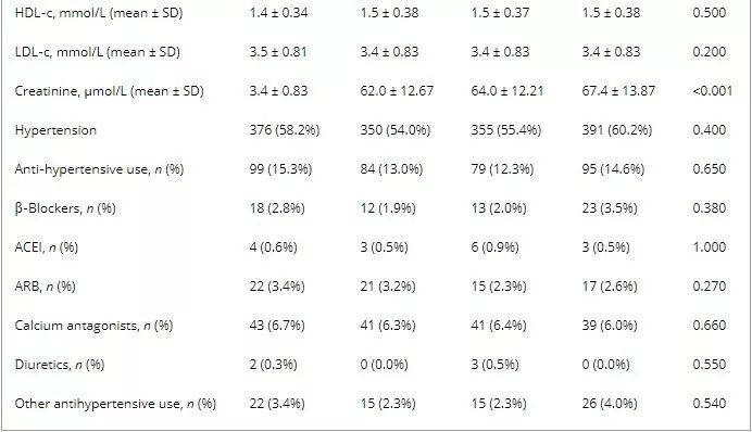 成人身体缺vd有什么症状,中老年男性易患疾病