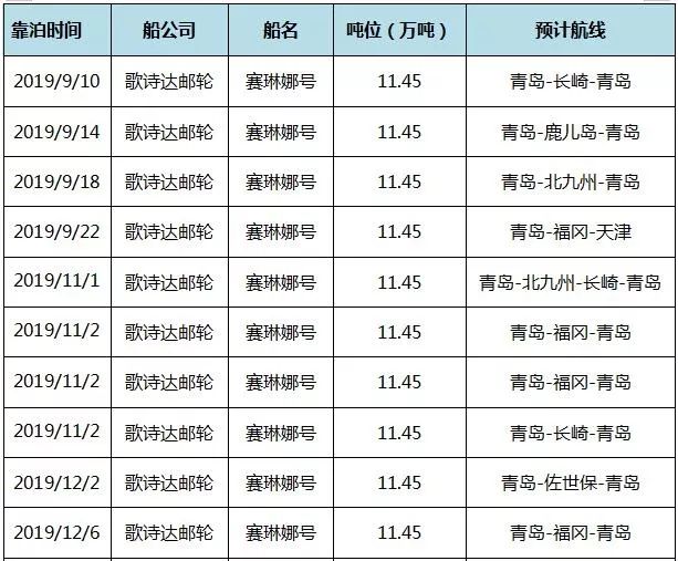 赛琳娜号邮轮vlog,赛琳娜号游轮目的地