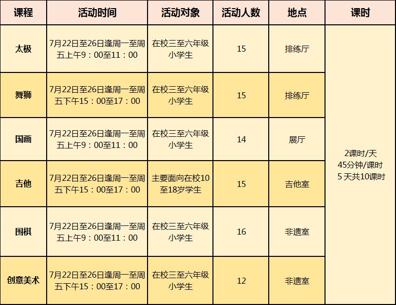 暑假免费学书法培训班,暑假学吉他培训班多少钱