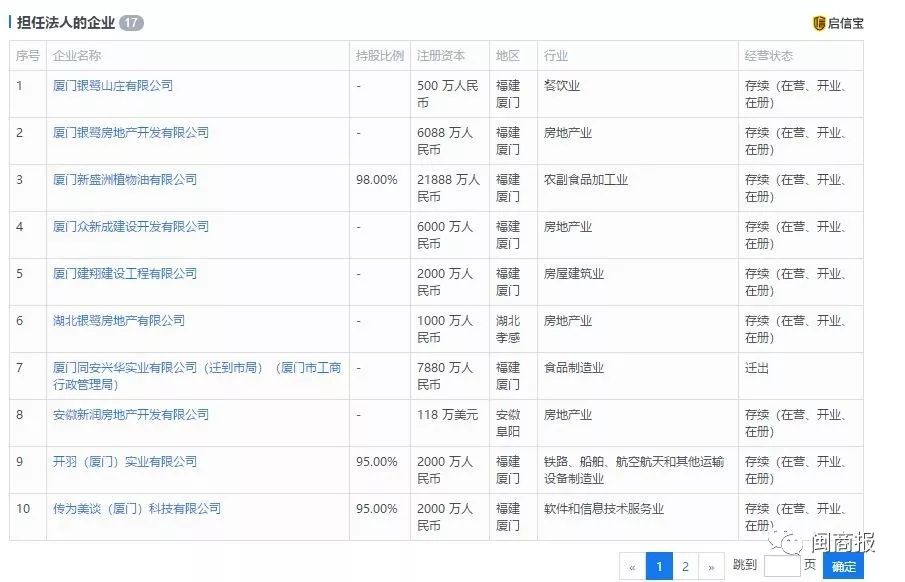 陈清渊收购盛洲,盛洲集团陈清渊