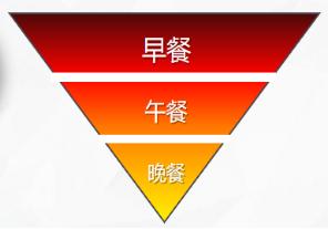 吃肥肉减肥法对人体健康有影响吗,正确饮食减肥减掉的是体脂还是肉