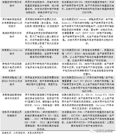 科创板公司瀚川智能触及涨停,瀚川智能科创板上市时间