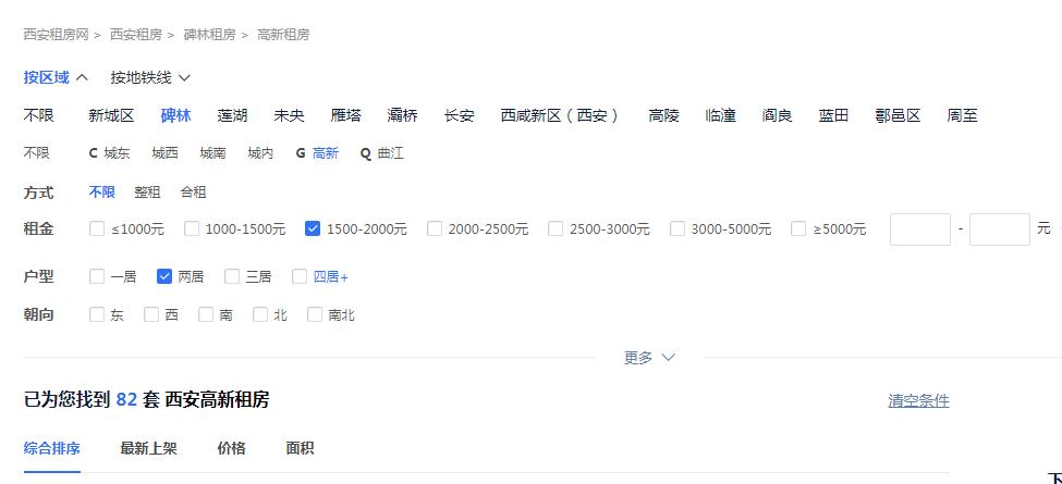 西安毕业生租房政策,西安毕业后租房生活