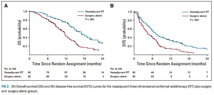 jco研究,中国医学科学院肿瘤医院放疗新药