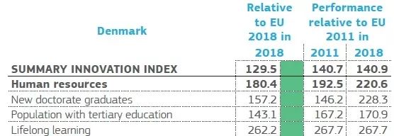 丹麦为什么不是欧洲第二大国,丹麦与欧盟
