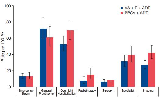 前列腺癌骨转移免疫疗法效果好吗,局限性前列腺癌治疗策略