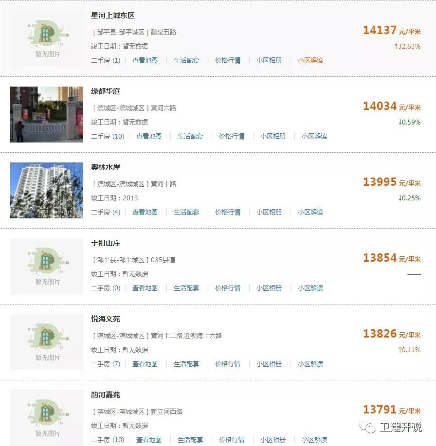 滨州市2021年房价排名,滨州各小区房价一览表
