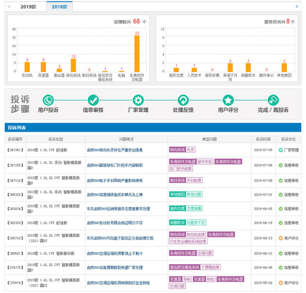 硬核口碑：启辰D60，启辰销量最好的车