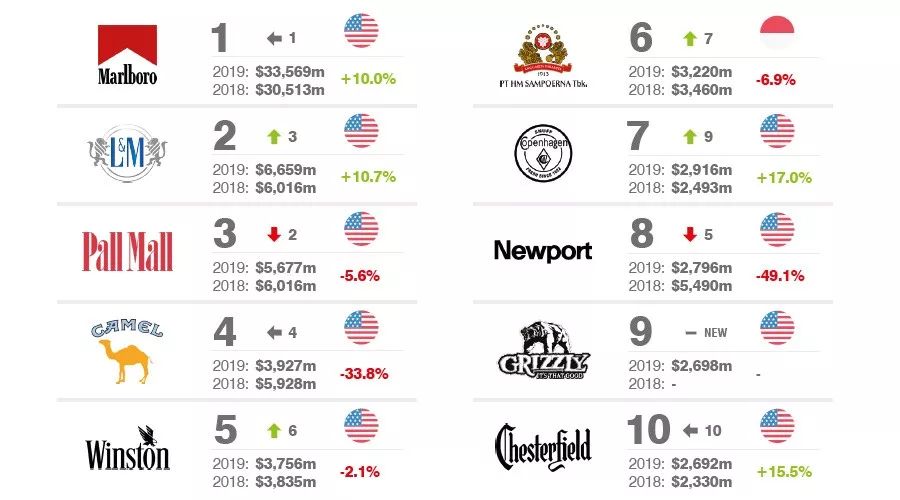 世界最强的草纸品牌排行榜,十大名牌烟草排行