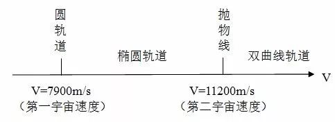 上太空轨道交通规则,制定太空交通规则